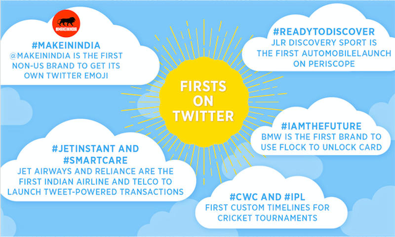 Twitter India Reveals Top Trends Of 2015 Technology News