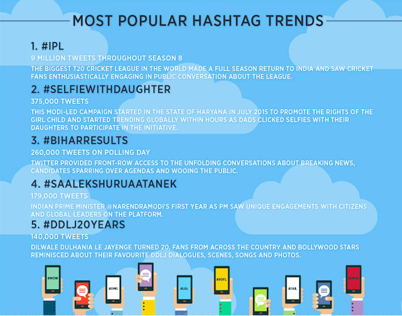 twitter trending pakistan