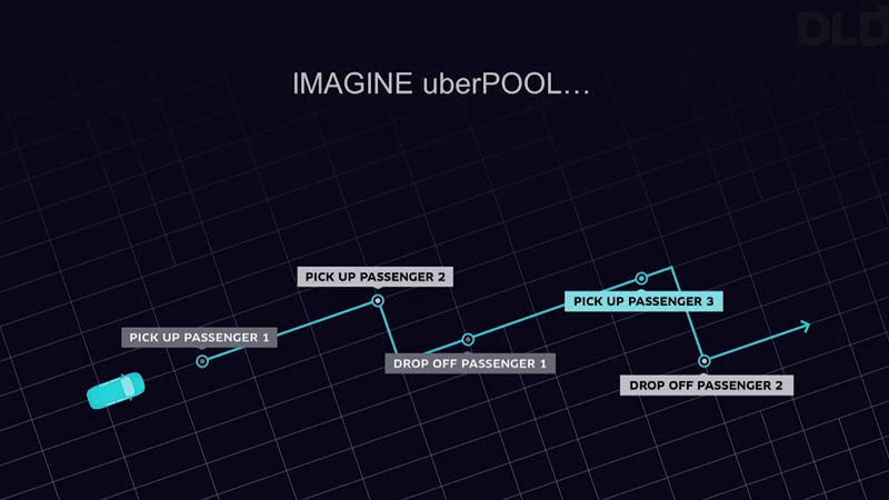 UberPool_conceptart_body.jpg