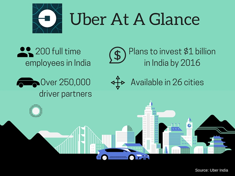 Uber Kolkata Rate Chart