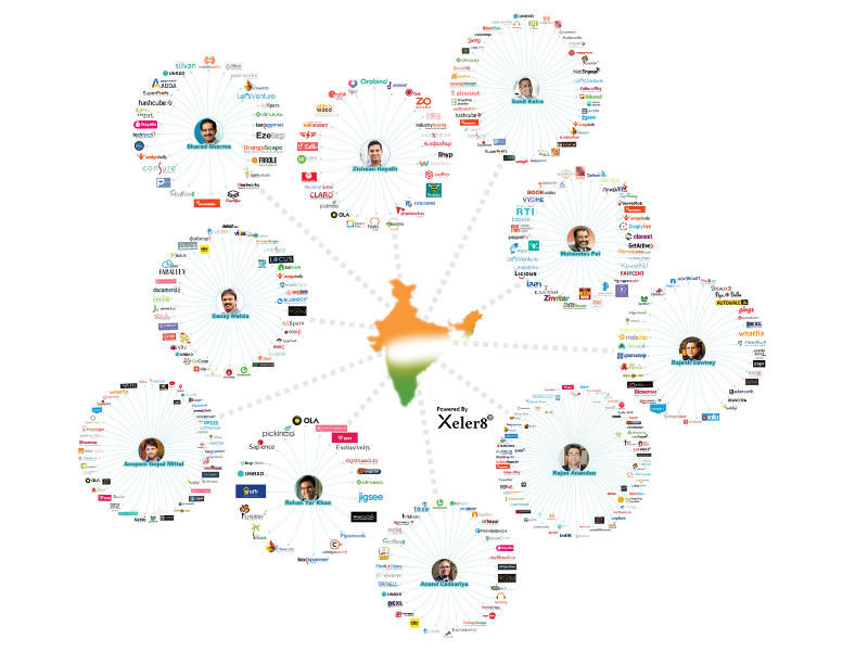 Meet India's Super Angels, and the Top Startups They're Backing