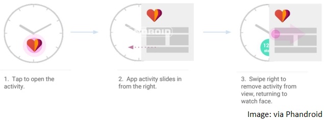 android_wear_interactive_watchface_phandroid.jpg