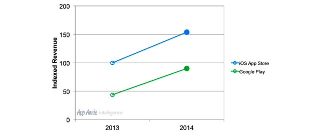 app_annie_android_ios_app_revenue_table.jpg