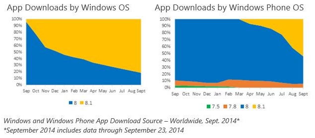 app_download_os_platform_sept_blog.jpg