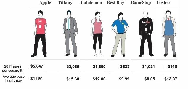 Apple's retail army, long on loyalty but short on pay