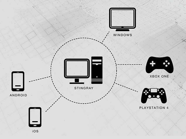 Autodesk Unveils Stingray 3D Game Engine With Multi-Platform Testing Autodesk Unveils Stingray 3D Game Engine With Multi-Platform Testing