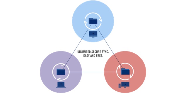 BitTorrent Sync open to all, lets you run your own Dropbox-alternative