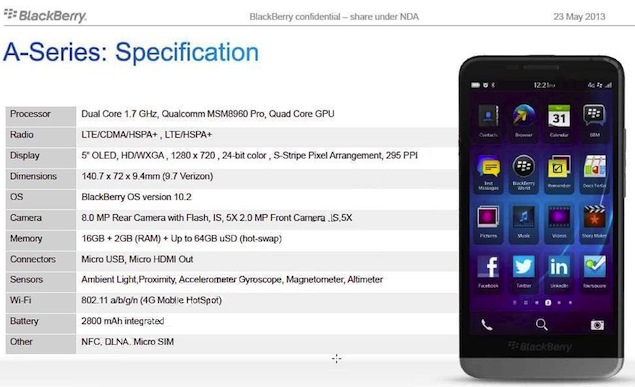 BlackBerry A10 leaked specifications reveal 5.0-inch HD display, BB 10.2 OS