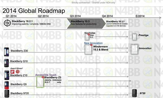 Leaked BlackBerry 2014 Roadmap Tips Upcoming Launches