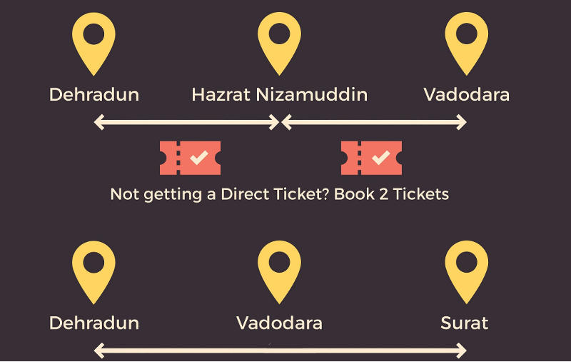 Need a Confirmed Train Ticket? This Startup's Nifty Hack Can Help