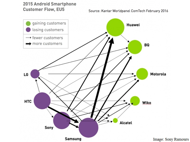 customer_flow_tech_brands_sony_rumours.jpg