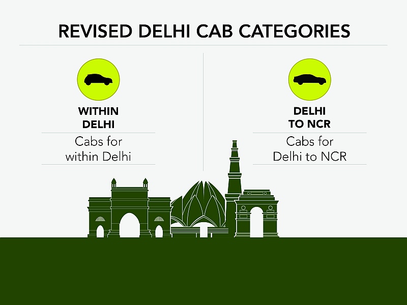 Ola Switches to CNG-Only Cabs in Delhi Following High Court Order