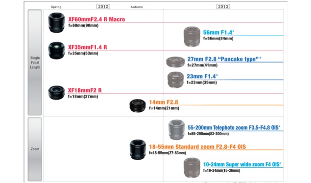 Fujifilm introduces Fujinon XF lenses for X-Pro1