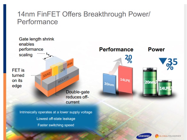 Samsung Kicks Off 14nm FinFET Fabrication With New Exynos 7 Octa
