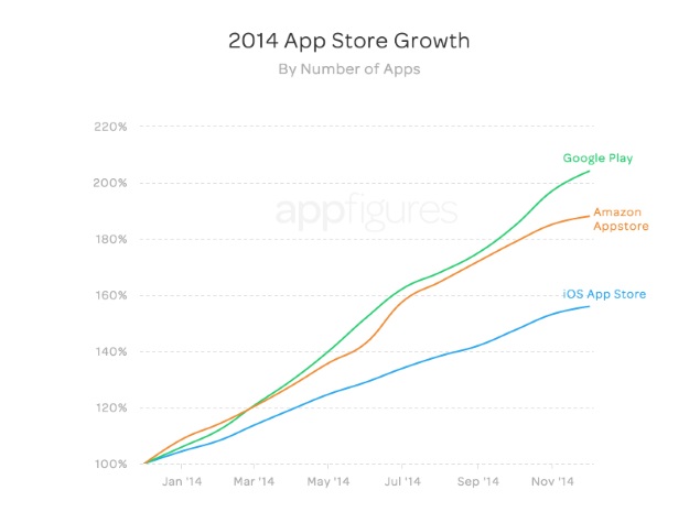 2014_app_store_growth_appfigures.jpg