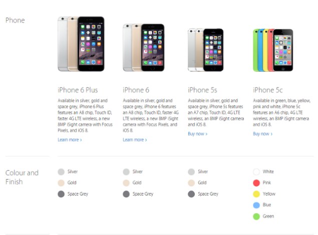 Apple iPhone 6 - Price in India, Specifications, Comparison (28th