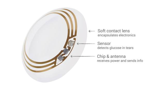 Google-smart-contact-lens-prototype-Graphic-635.jpg