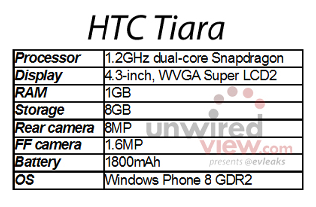 HTC could crown the 'Tiara' as the first Windows Phone 8 GDR2 smartphone: Report