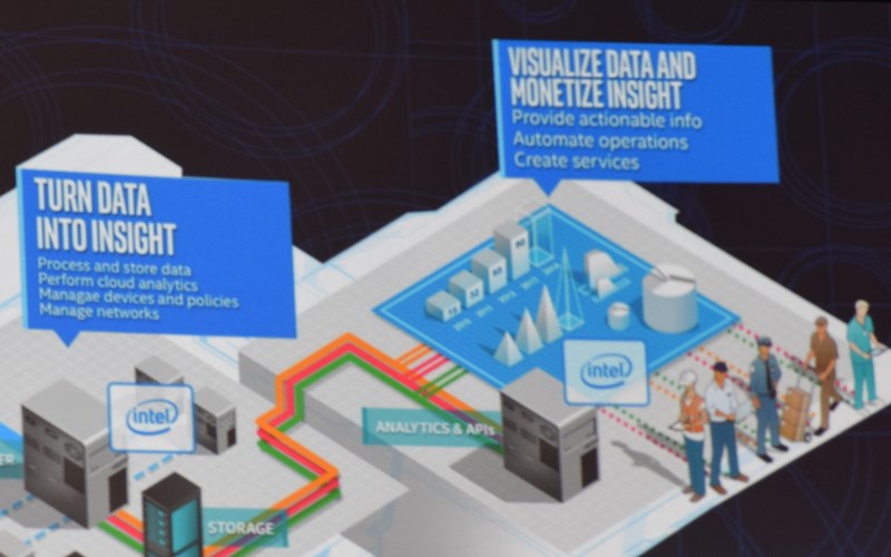 Everyone's Excited About Sensors, Connectivity, and the Internet of Things - Except Me
