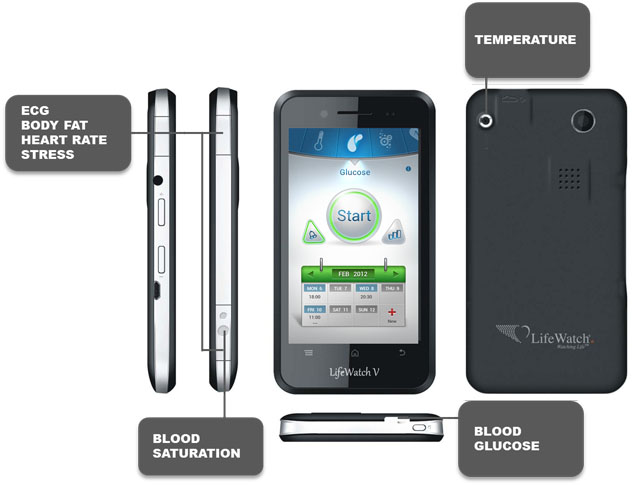 LifeWatch V - an Android smartphone that monitors your health