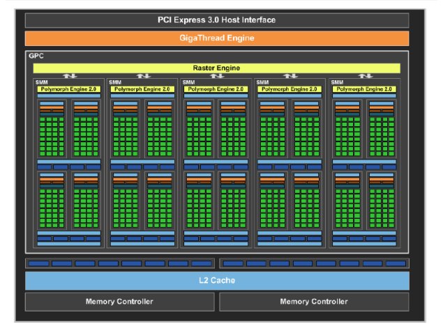 Nvidia Geforce Gtx 750 Ti And Geforce Gtx 750 Launched In India Technology News