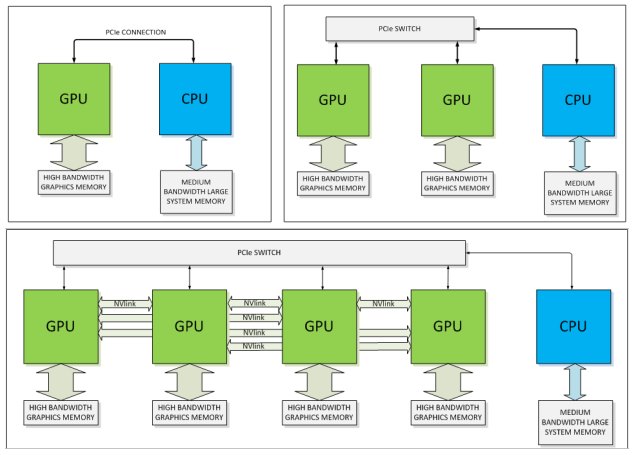 Nvidia_GTC2014_nvlink_nvidia.jpg