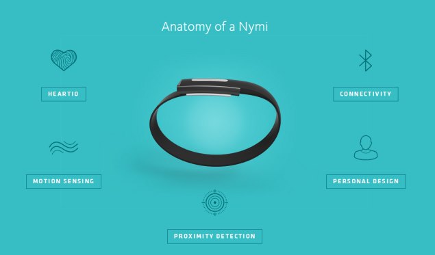 Nymi_wristband_features.jpg