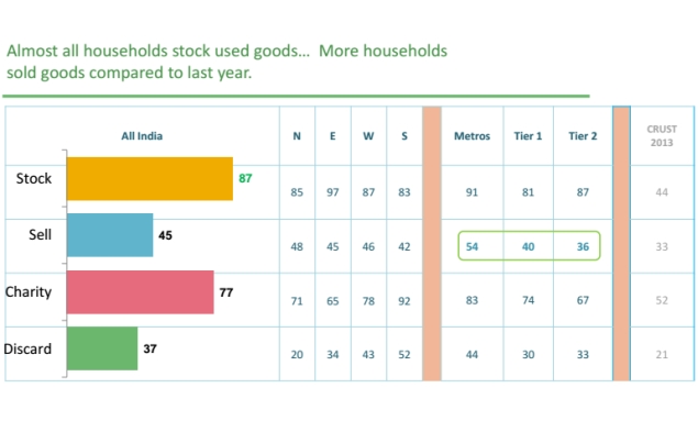 OLX_survey_hoarding.jpg