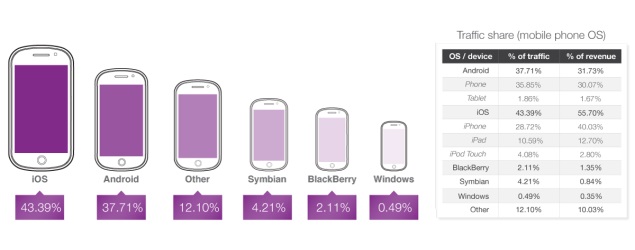 State-of-Mobile-Advertising-report-635.jpg