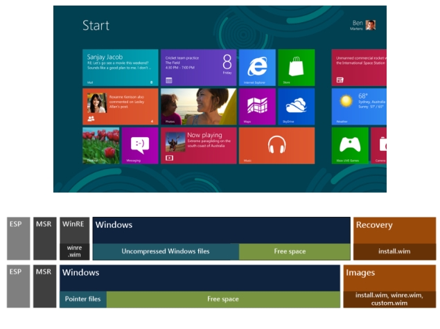 Windows 8.1 will use compression to fit on 16GB devices
