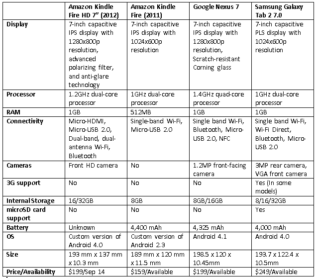 amazon kindle fire hd 8.9