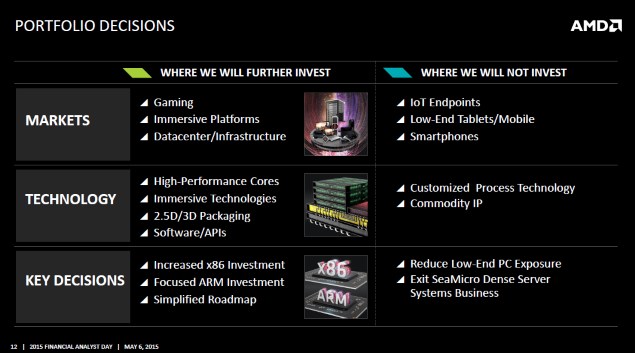 AMD Roadmap Update Details 'Zen' CPU Architecture for 2016, High-End GPU With 3D Memory