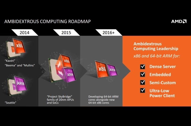 AMD Announces 'Project SkyBridge' Family of Swappable ARM and x86 SoCs for 2015