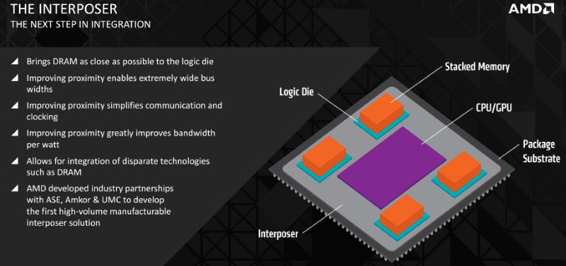 amd_blog_hbm_interposer_amd.jpg