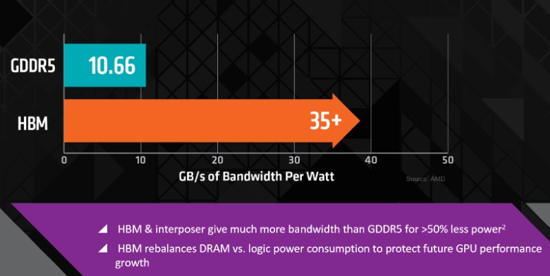 amd_blog_hbm_power_amd.jpg