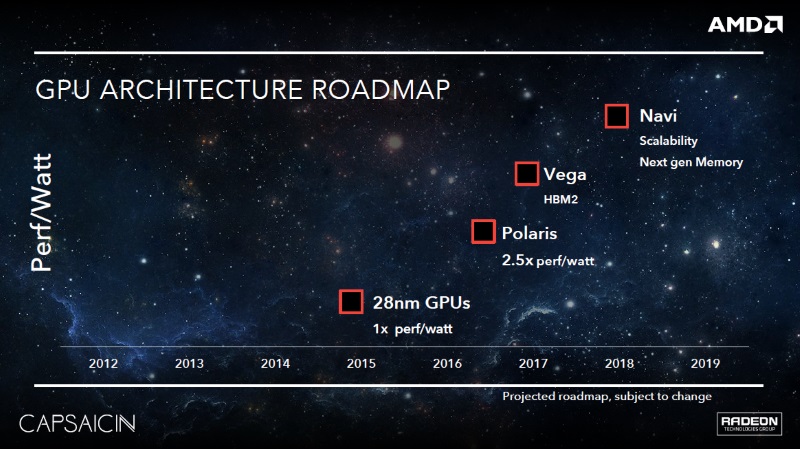 amd_capsaicin_gdc2016_gpu_roadmap_amd.jpg