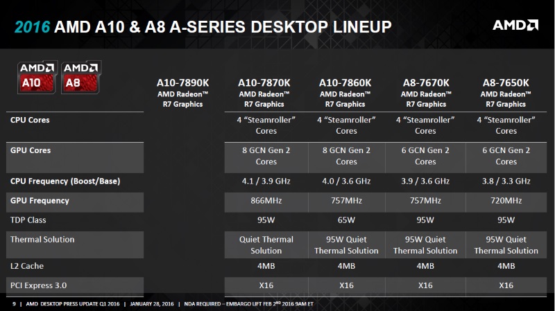 amd_feb16_pressdeck_apu_lineup_amd.jpg