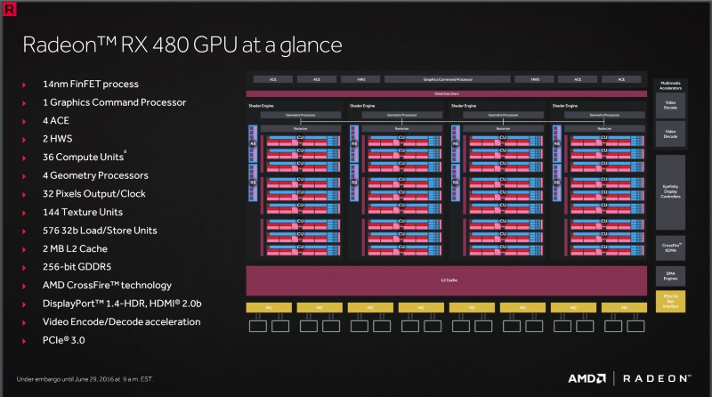 amd_radeon_rx480_architecture_amd.jpg