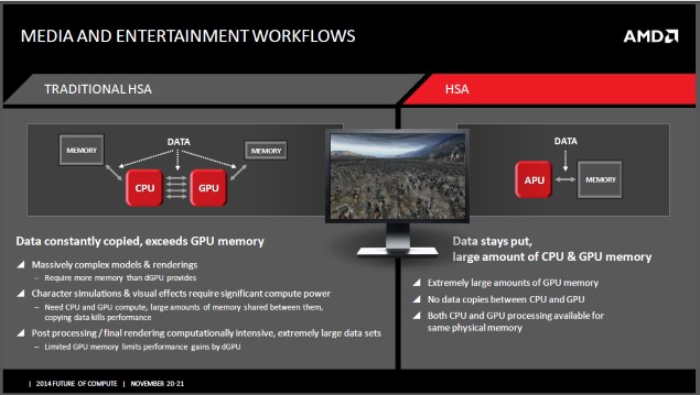 amd_unified_memory_slide_amd.jpg