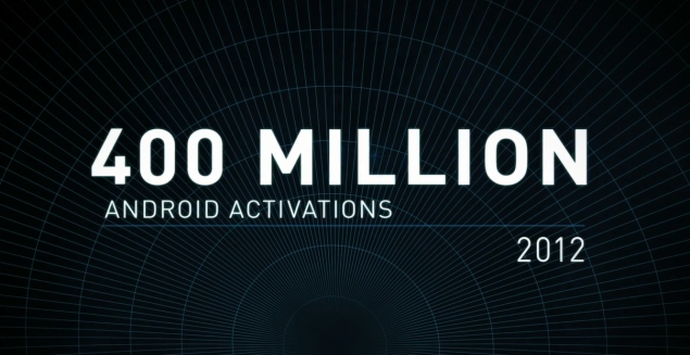 400 million Android devices in the wild, 1 million activated daily