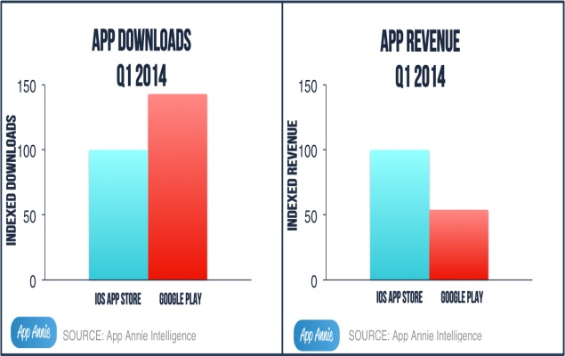 app_annie_revenue_chart.jpg