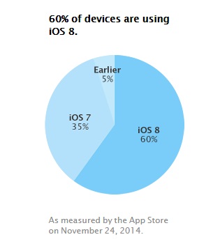 app_store_distribution_november.jpg