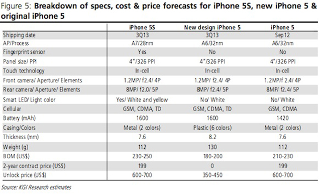 apple-iphone5-predictions.jpg