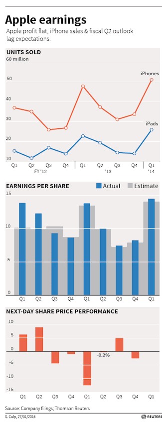 apple_earnings_q2_graphic_reuters.jpg