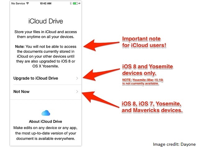 Developers Warn Mac Users Not to Upgrade to iOS 8 iCloud Drive Just Yet