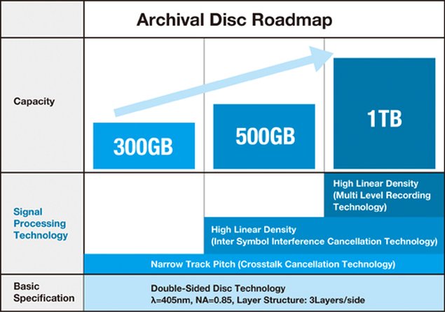 archivaldisc chart.jpg