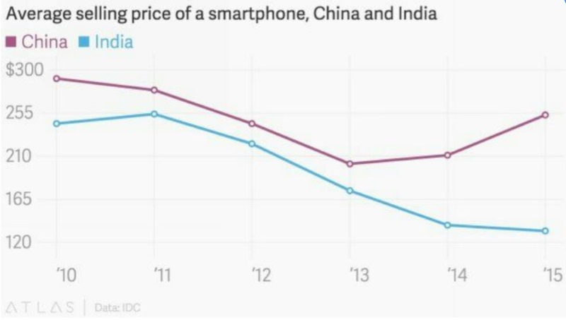 asp_china_india_idc.jpg