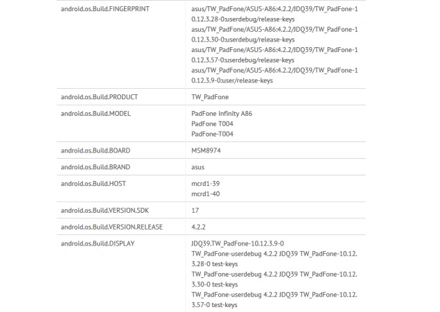 Asus PadFone Infinity A86 spotted in benchmark results