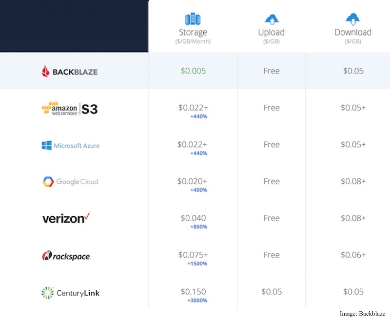 backblaze_comparison_chart.jpg