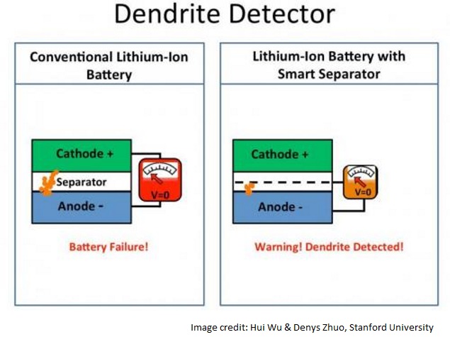 battery_comparison_stanford_university.jpg